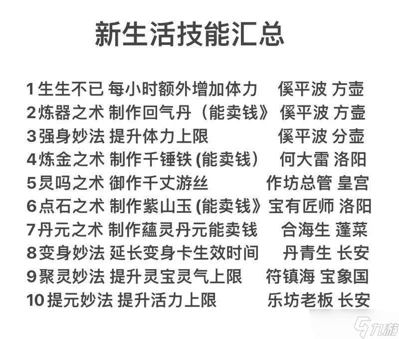 大話西游2星卡洗練技巧有哪些?