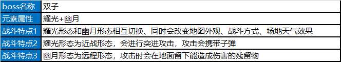 万象之境前瞻爆料丨绝密！双形态新Boss设定资料和设计初稿曝光！
