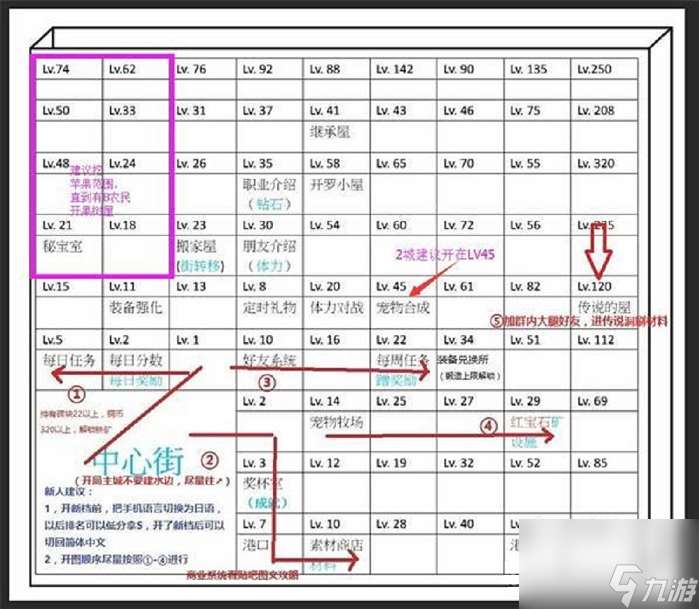 王都创世物语布局攻略完美布局图规划思路解析 王都创世物语完美布局图攻略