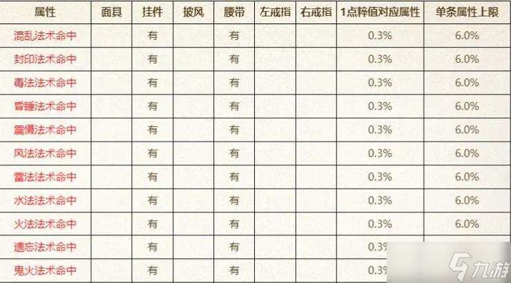新大話西游2特技武器獲取途徑?特技武器有何用途?