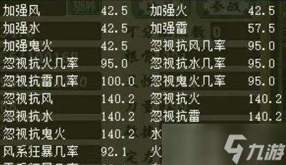 大話西游2攻法寶寶加點技巧有哪些？