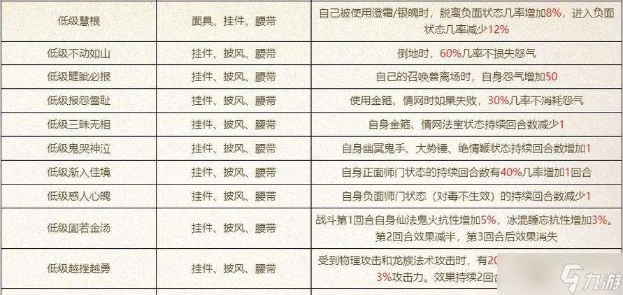 新大話西游2特技武器獲取途徑?特技武器有何用途?