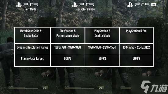 《合金裝備3：重制版》主機版本優化糟糕：PS5Pro也模糊！