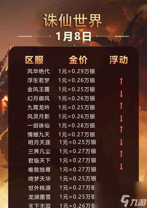 诛仙剑奖励获取条件是什么？如何顺利获得？