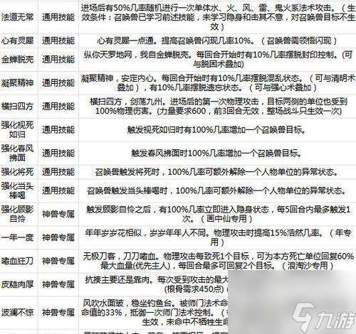 大話西游覺(jué)醒等級(jí)提升方法有哪些?