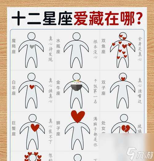 彩虹島二轉星座怎么轉？星座轉換的條件和步驟？