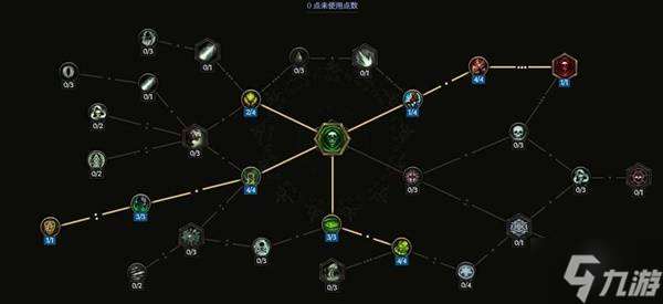 《最后紀元》1.3雙重踐踏憎惡構筑攻略