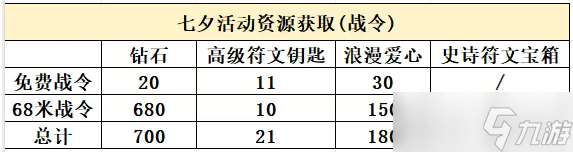 全境守衛(wèi)七夕活動(dòng)資源全方位獲取指南