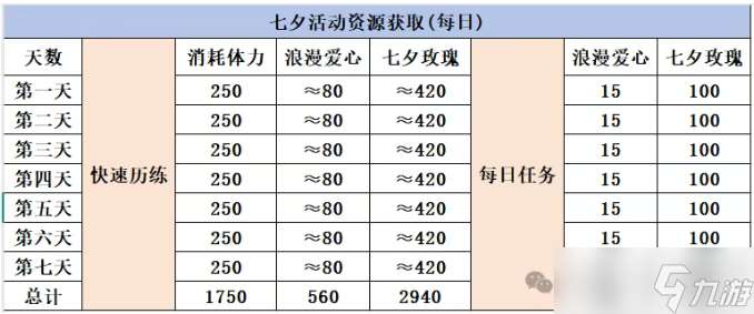 全境守衛(wèi)七夕活動(dòng)資源全方位獲取指南