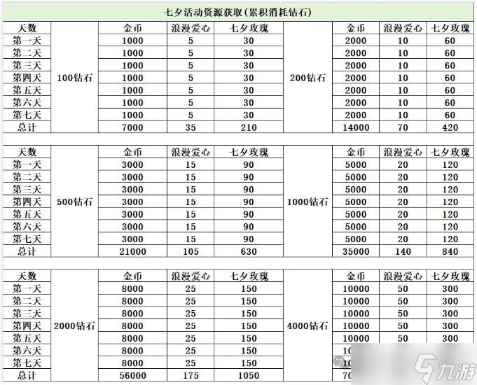 全境守衛(wèi)七夕活動(dòng)資源全方位獲取指南