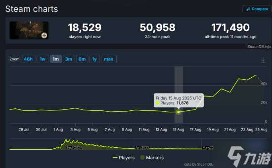 V社新作《異鎖》人氣顯著回升!一口氣公布6位新英雄量大管飽!