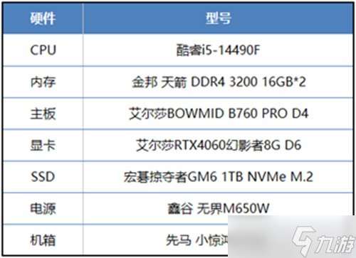 又一款開放世界大作，艾爾莎BOWMID B760 PRO D4和你玩轉《四海兄弟：故鄉》