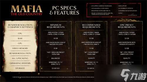 又一款開放世界大作，艾爾莎BOWMID B760 PRO D4和你玩轉《四海兄弟：故鄉》