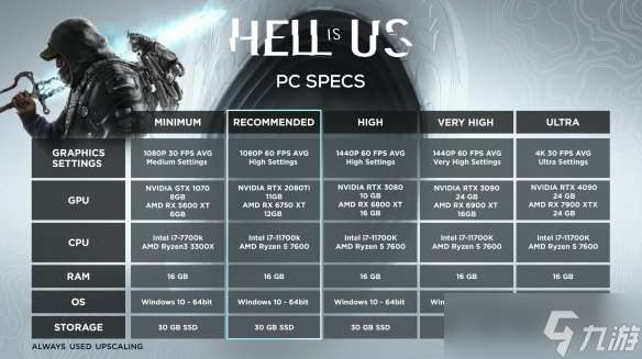 《地獄即我們》pc配置要求