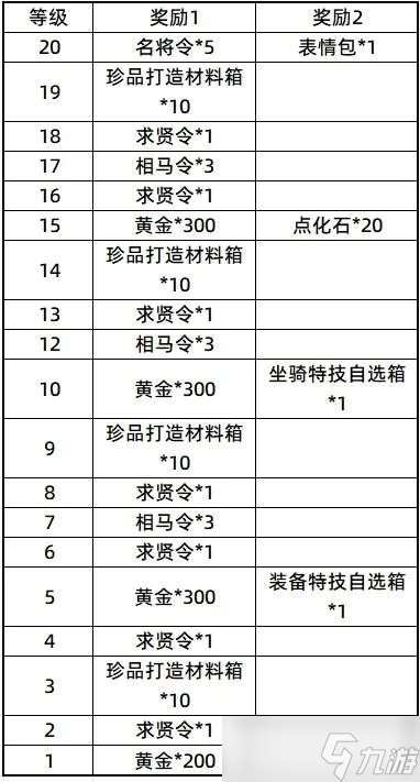 《三國：謀定天下》曾經消失的三大玩法，來看看有沒有你玩過的？