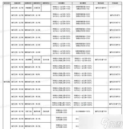 新尋仙角色屬性重置步驟是什么?