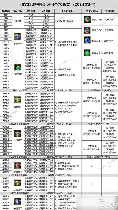 尋仙大道寵物裝備如何使用?有什么效果?