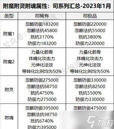 尋仙混元魔體修煉方法是什么？修煉后有何效果？