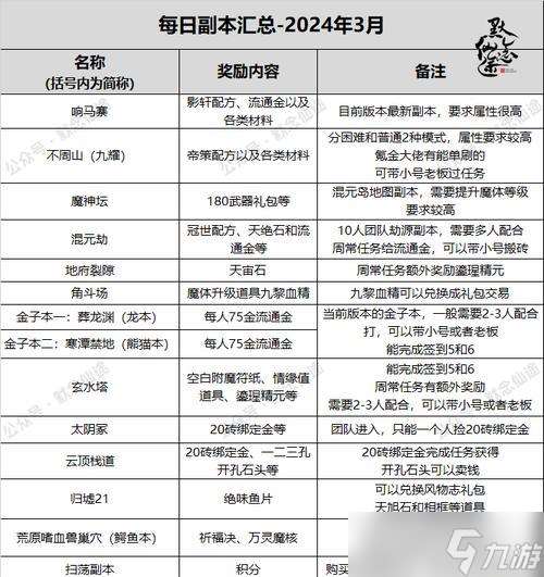 尋仙95級如何創(chuàng)建新角色？步驟是什么？