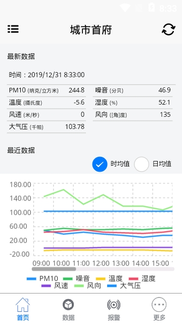 环境数据监测