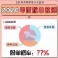 测测你2020年脱单的概率有多大