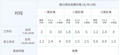 宜停车app3