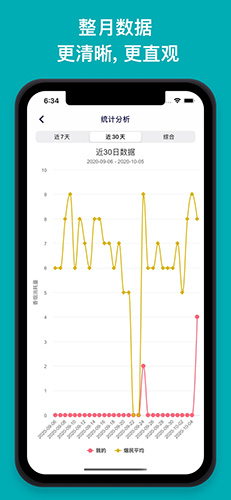 今日抽烟app