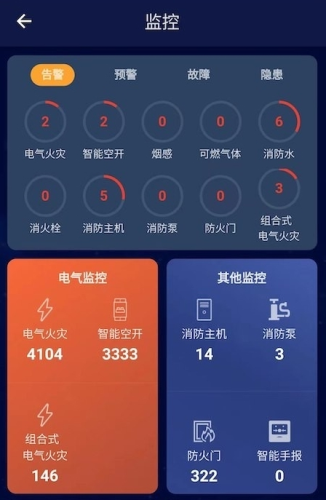 安訊消防