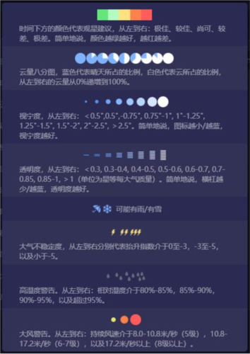 天文通app怎么看观星指数图片4