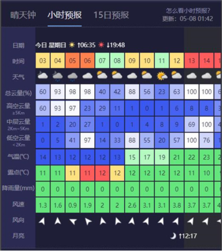 天文通app怎么看观星指数图片2