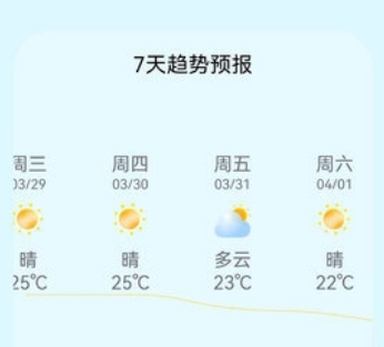 小智天气软件宣传图