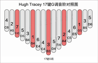 gstrings官方版11