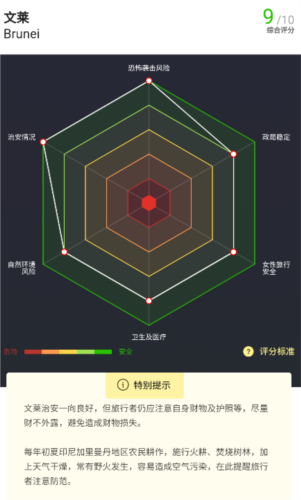 穷游锦囊6