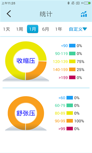 星脉血压app2