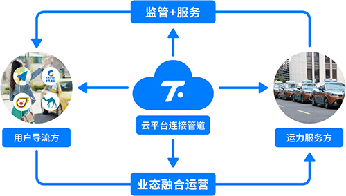 腾飞出行app软件截图3