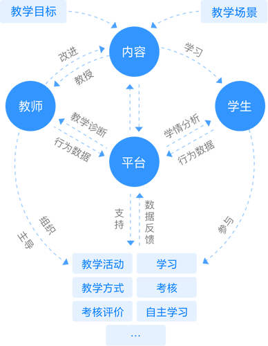 云指课堂app图片3