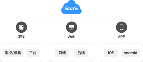 云指课堂app图片1