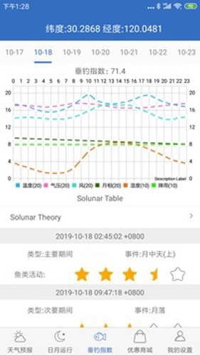 钓鱼天气app2