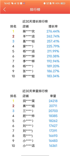 外卖利润助手app软件功能