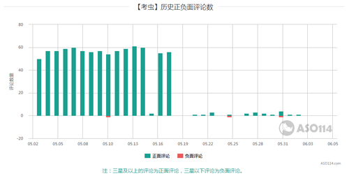 考虫app图片2