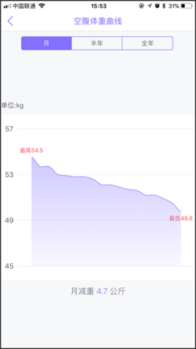 多锐减肥4