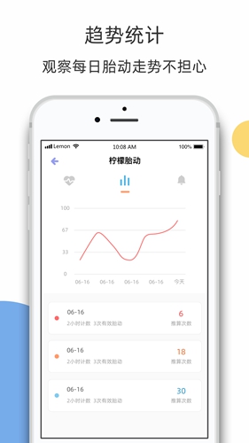 檸檬胎動app