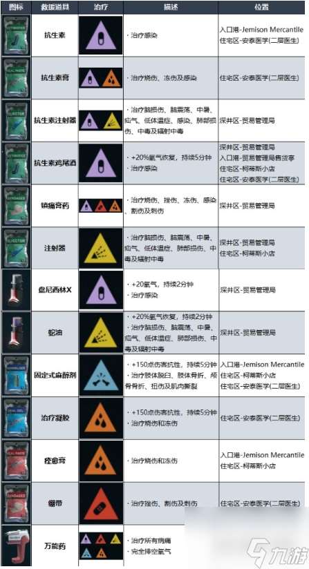 星空游戏怎么治病 星空游戏治病攻略