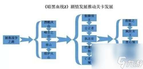 暗黑血统2魔化武器伤害 暗黑血统2魔化武器怎么洗掉属性