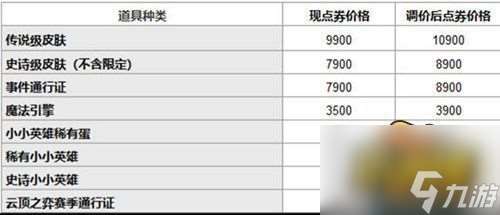 道具城价格变动介绍 英雄联盟道具城价格有什么变动