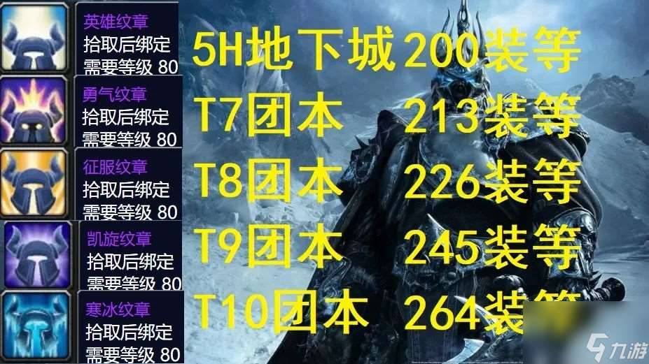 魔兽世界勇气点数的上限是多少 怎么提高勇气点数上限