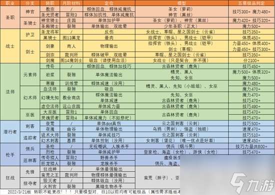 地下城堡2转职推荐图 地下城堡2转职表详细信息