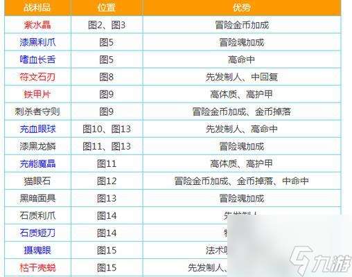 地下城堡2图12攻略 怎么在地下城堡2游戏中通关冰峰谷