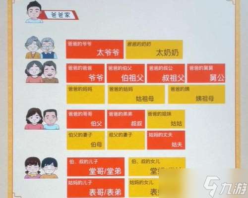 动动大脑瓜怎么称呼怎么过关