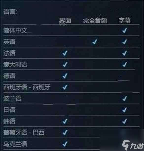 《堕落之主》设置中文方法